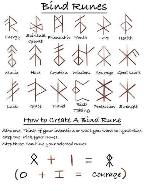 What do bind runes entail